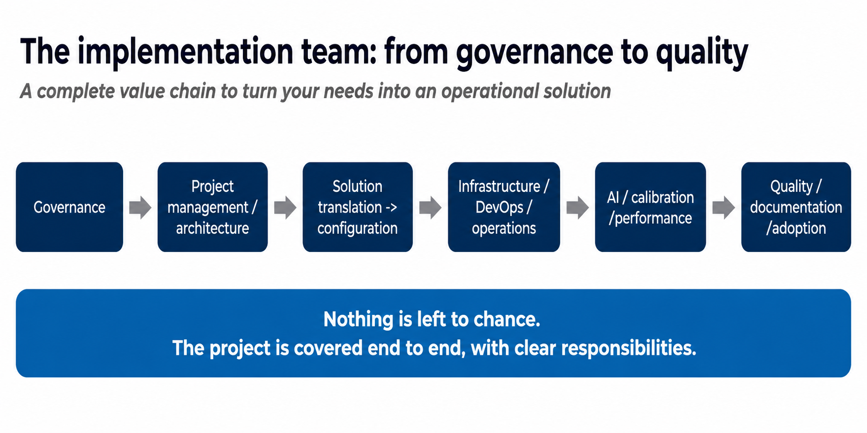 LexRock AI implementation value chain